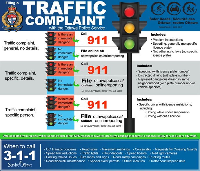 Graphic with details of the traffic complaint process