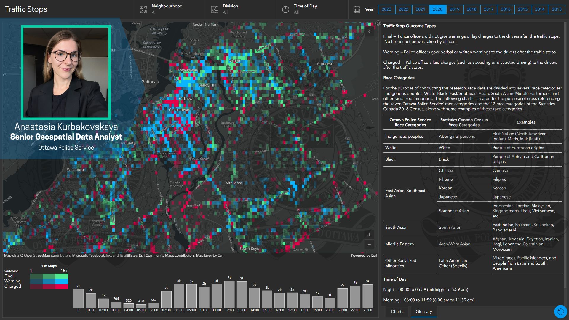 Transparency in Action: OPS Data Team Earns Global Spotlight