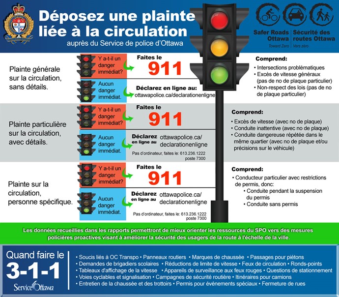 Graphique avec les détails de la procédure de plainte relative à la circulation