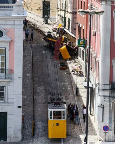 Photo du site de l'accident, un funiculaire non-fonctionnel et un autre écrasé en morceau au coin d'un édifice.